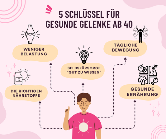 Gelenkgesundheit ab 40 – So bleibst du beweglich & schmerzfrei!